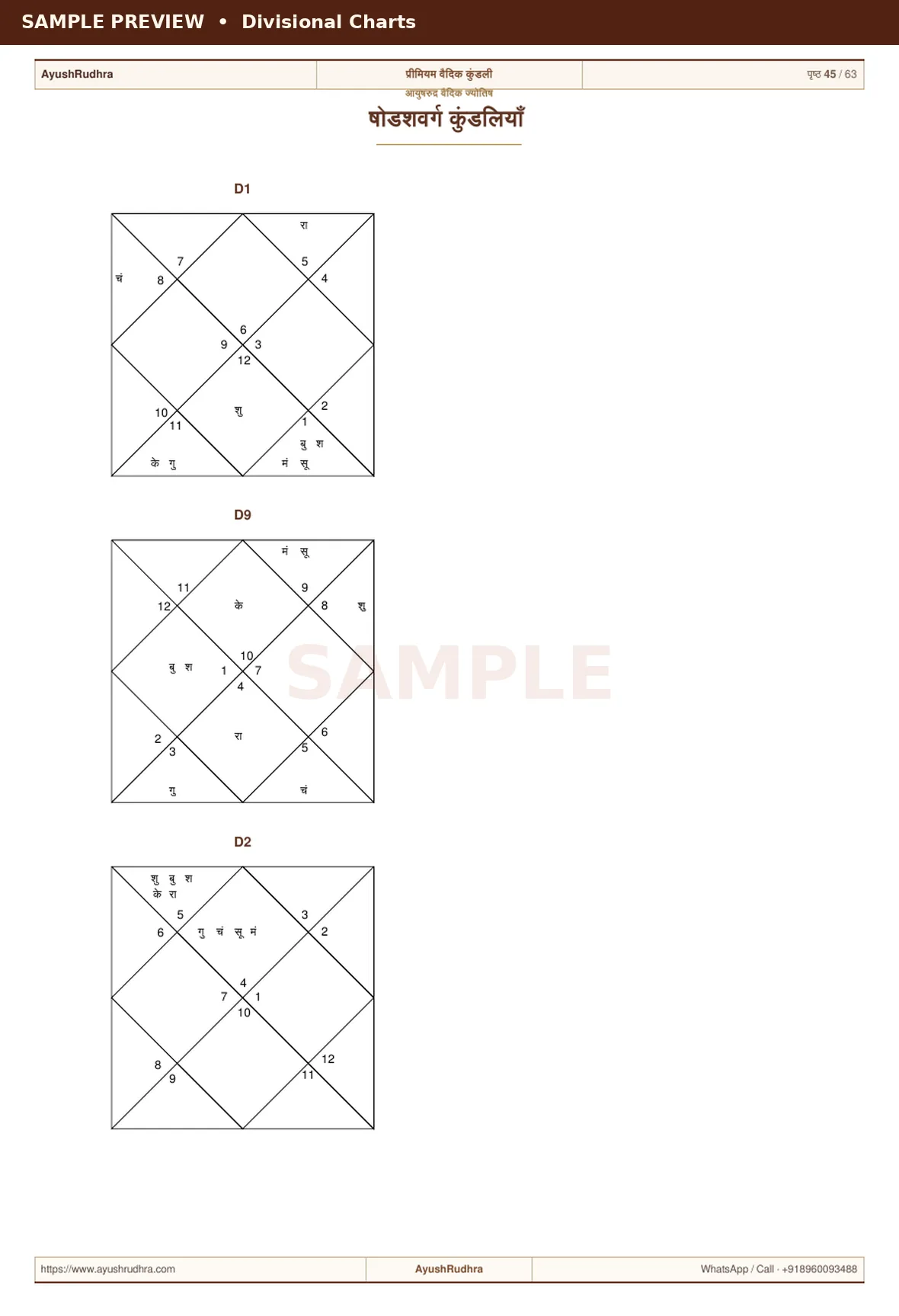 Divisional Charts