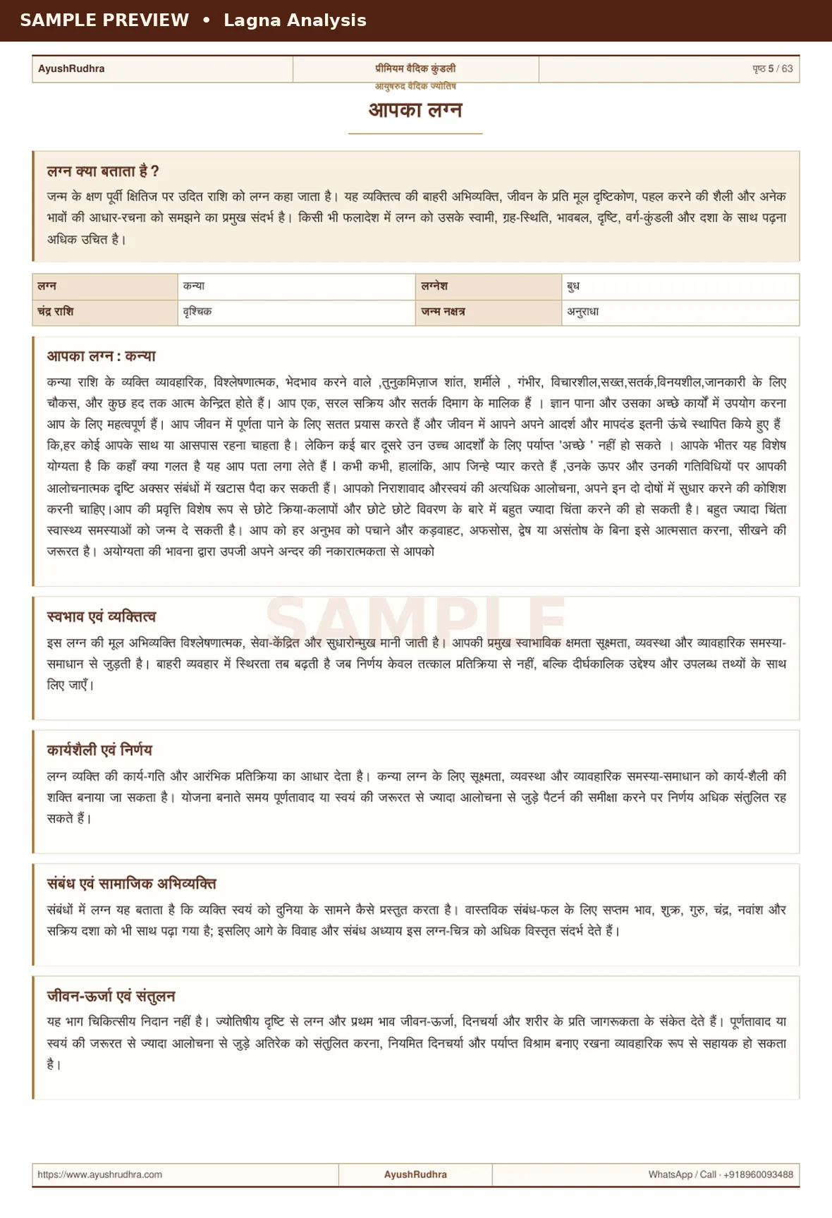 Lagna Analysis